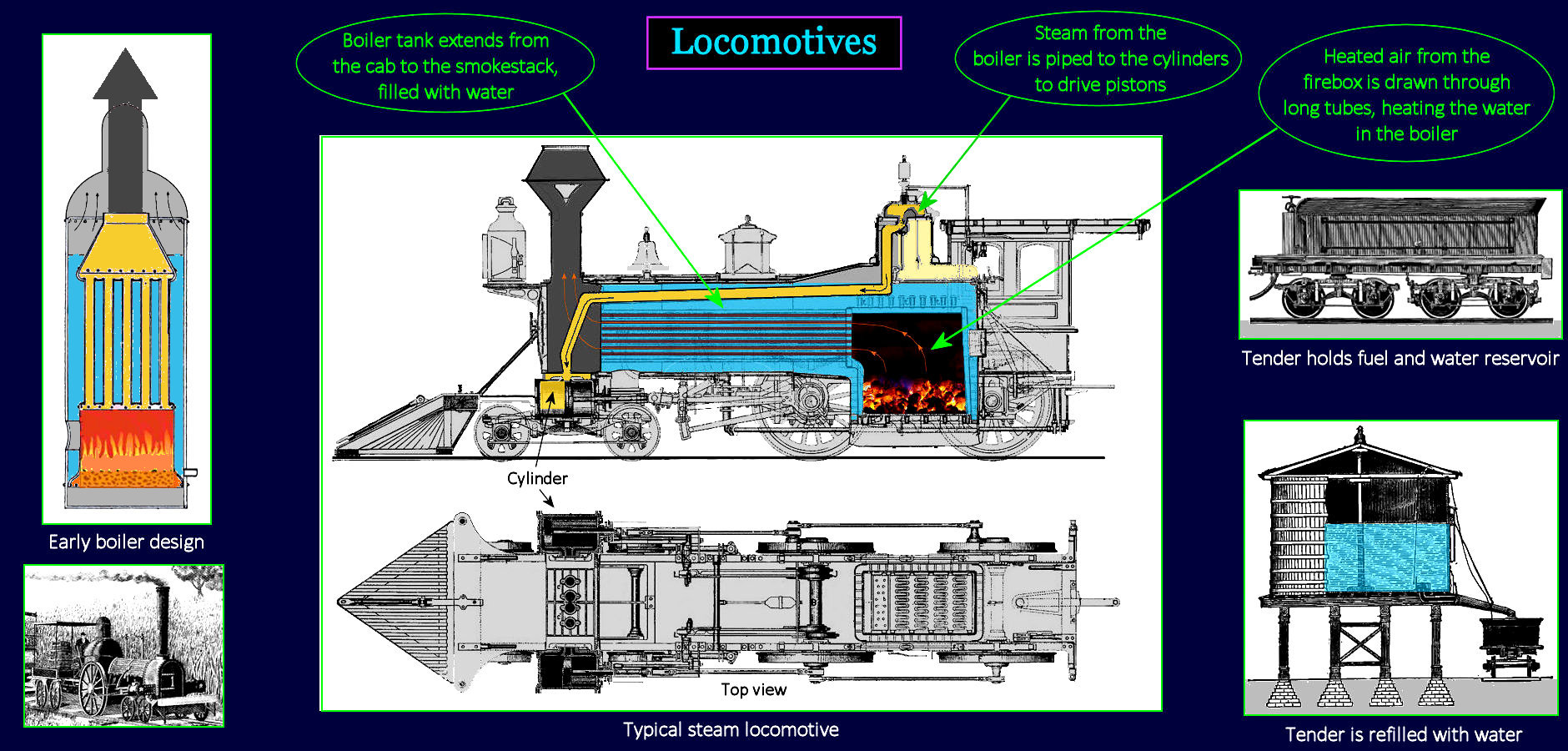 Steam locomotives, 1860s